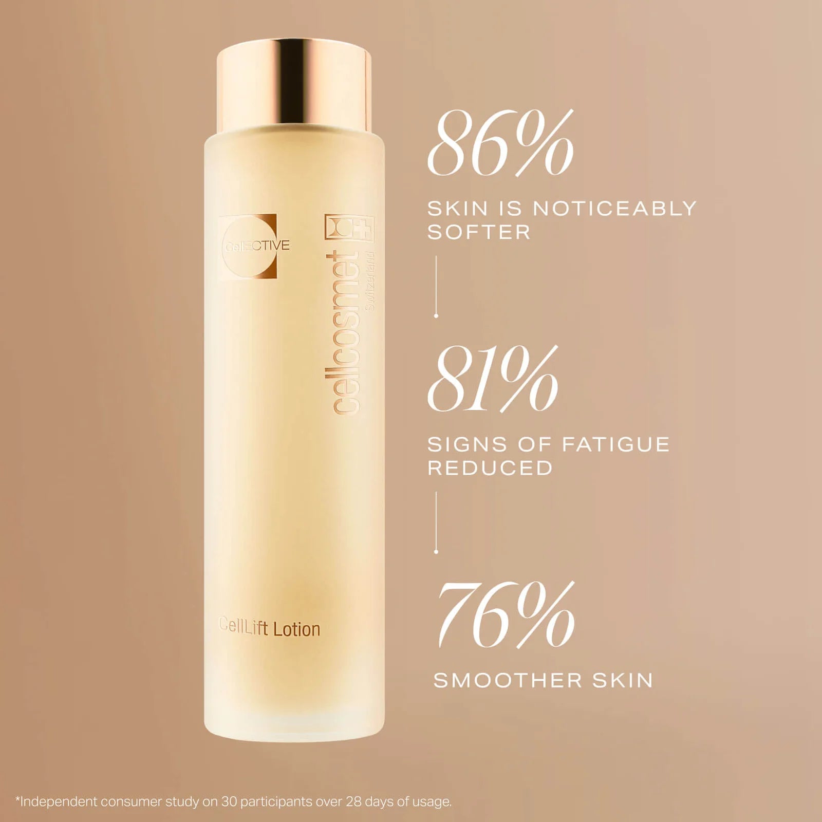 Cellcosmet Cellective Celllift lotion 200ml NEW