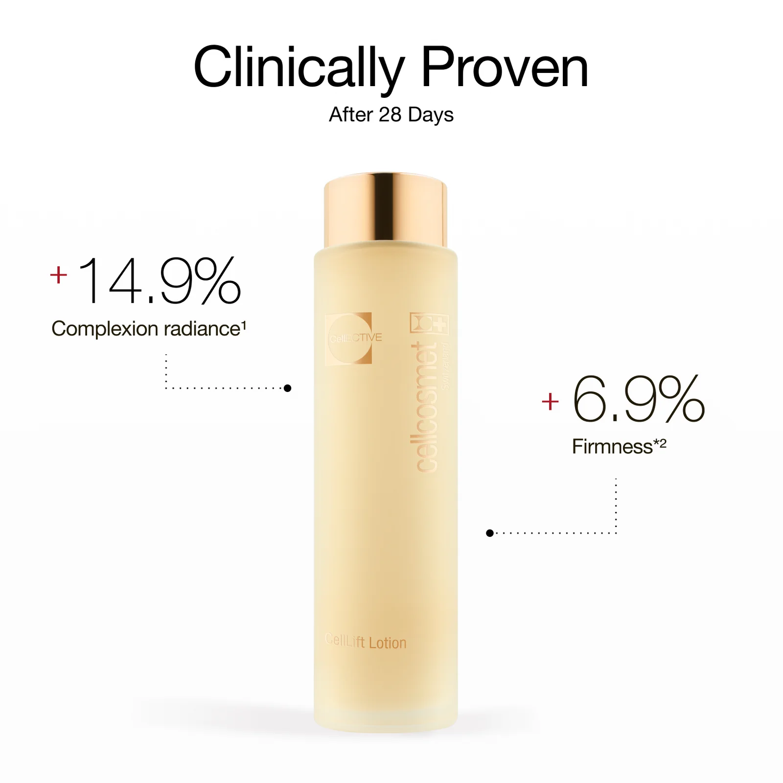 Cellcosmet Cellective Celllift lotion 200ml NEW